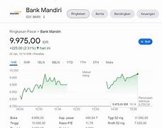 Berapa Harga Satu Lot Saham Bbca