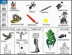 Buku Mimpi 3 Angka Dari A-Z Togel