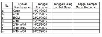 Syarat Pembayaran 3 10 N 30 Artinya Adalah